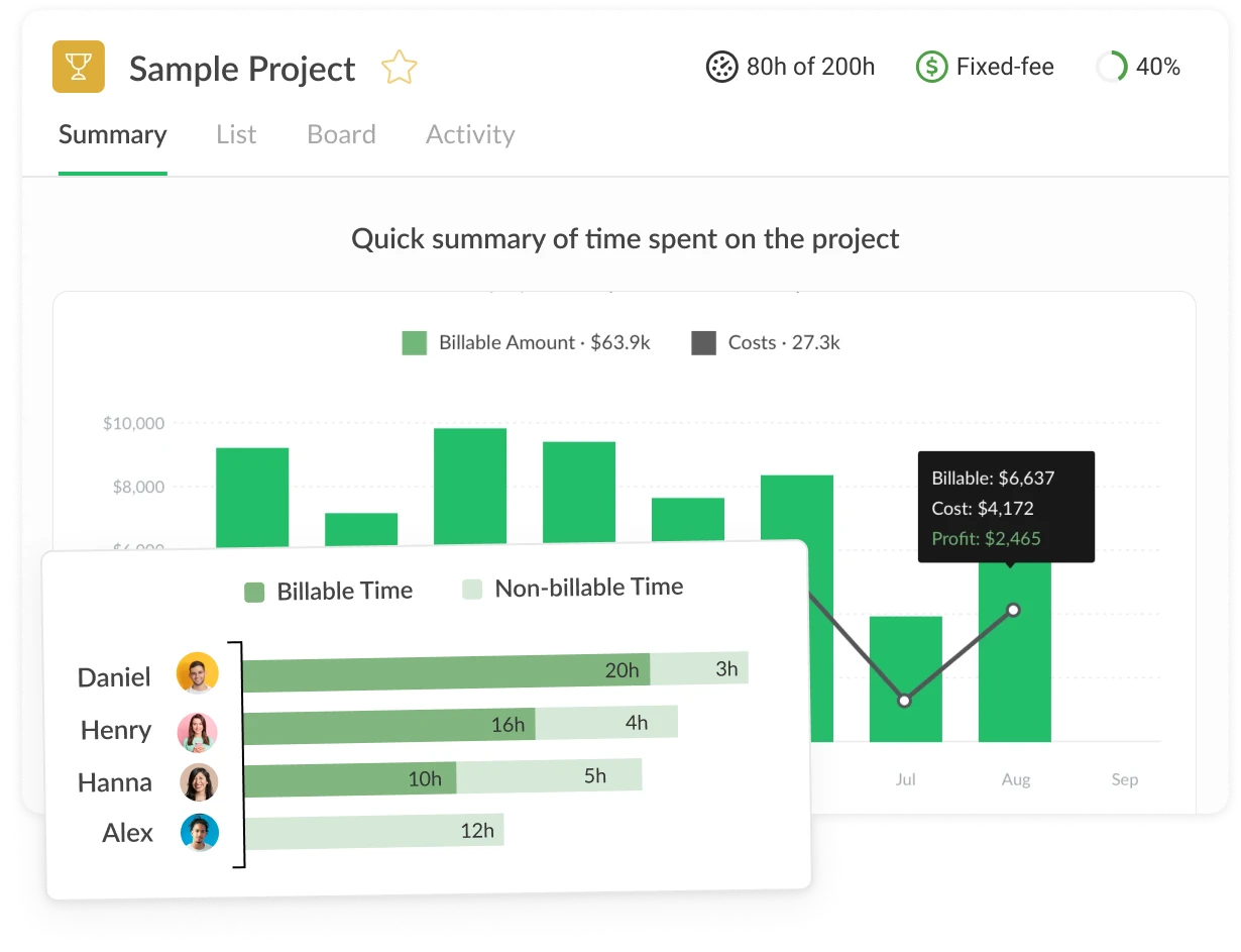 Everhour budget and time tracking inside a project management tool